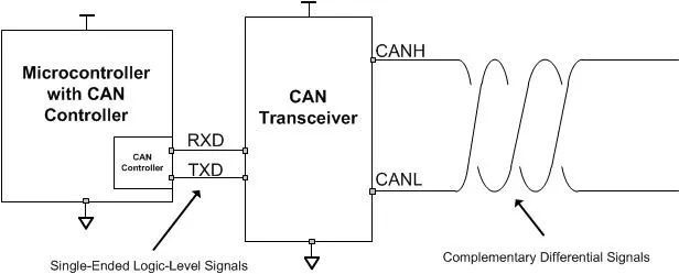 CAN transceiver