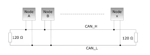 Bus Topology