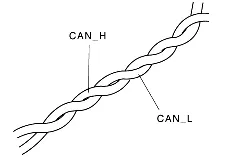 Twisted-pair wiring for CAN bus