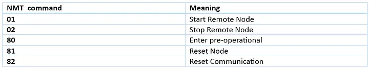 Summary for Command Specifier