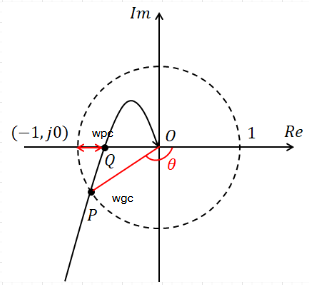Preview image for Designing PID Controllers Using the Nyquist Plot